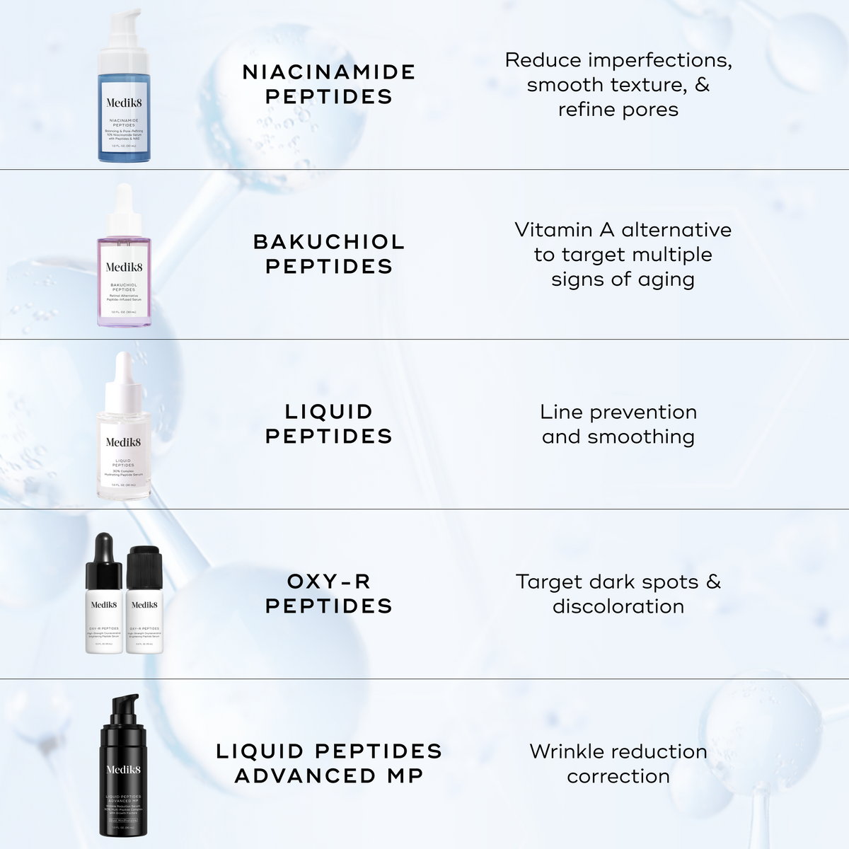 Comparison of the Medik8 peptide serum range: Niacinamide Peptides, Bakuchiol Peptides, Liquid Peptides, Oxy-R Peptides and Liquid Peptides Advanced MP, with the concern each targets.