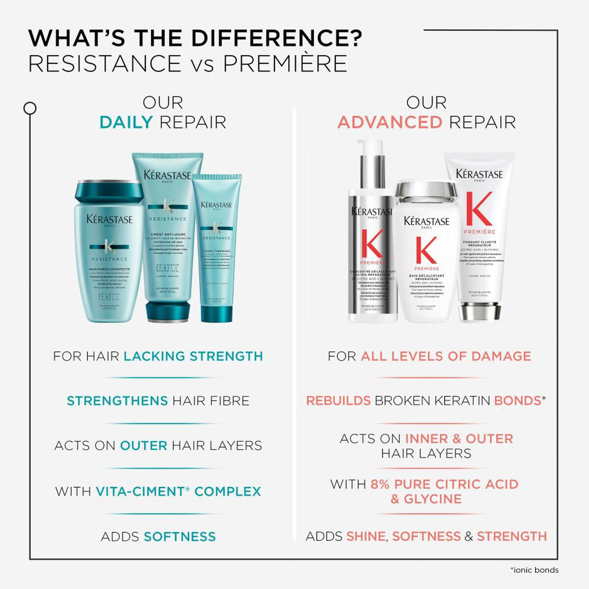Kerastase Resistance Bain Force Architecte Shampoo 500ml — image 7