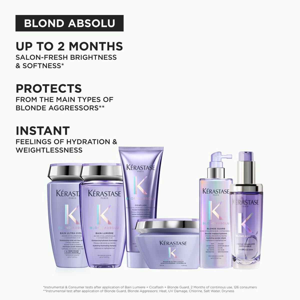 Kerastase Blond Absolu Blonde Guard 190ml