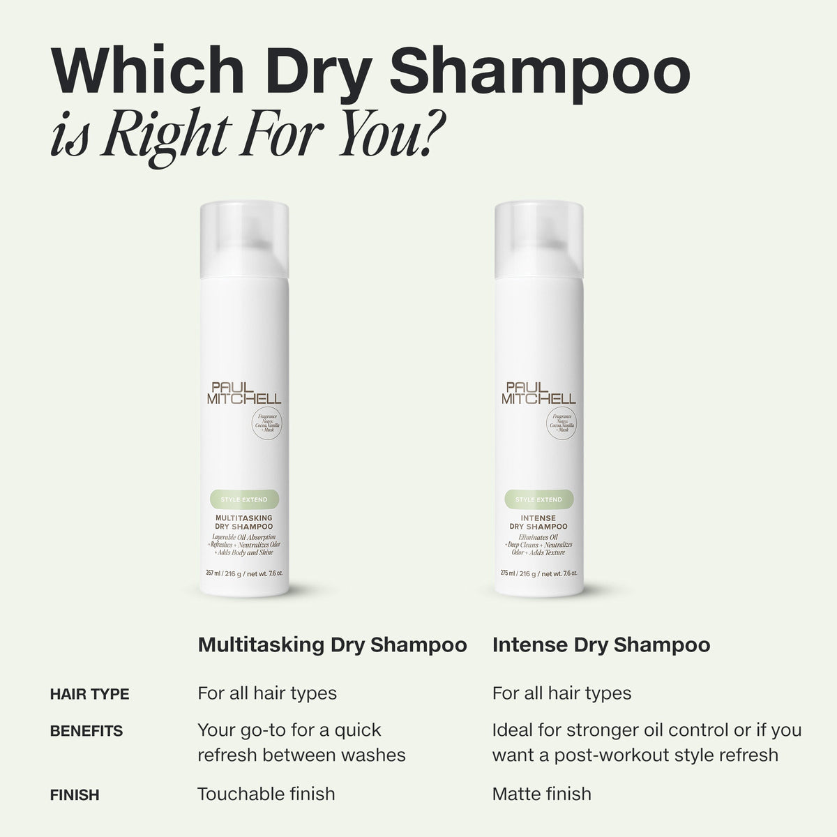 Paul Mitchell Style Extend MultiTasking Dry Shampoo 267ml
