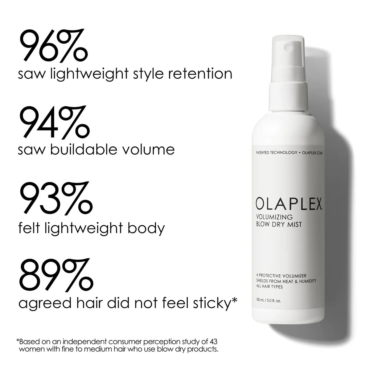 Olaplex Volumizing Blow Dry Mist 150ml — image 3